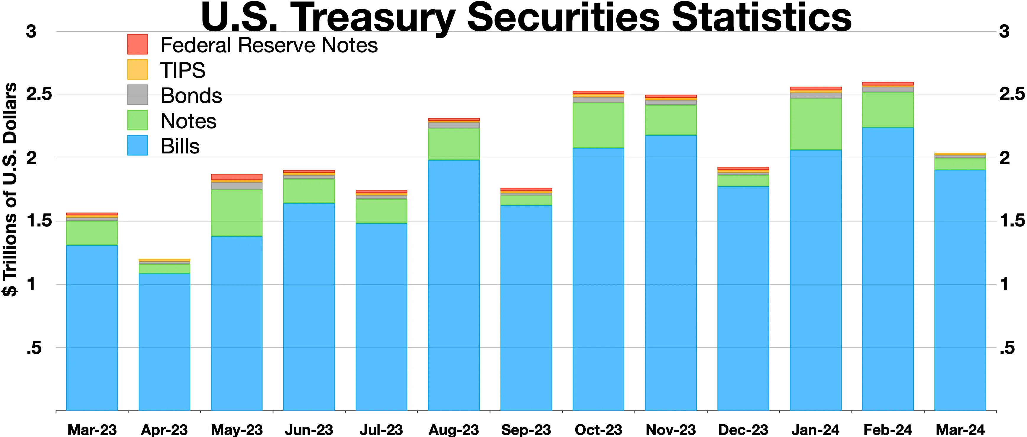 U.S. Treasury Warns Banks to Prepare for Yen Intervention