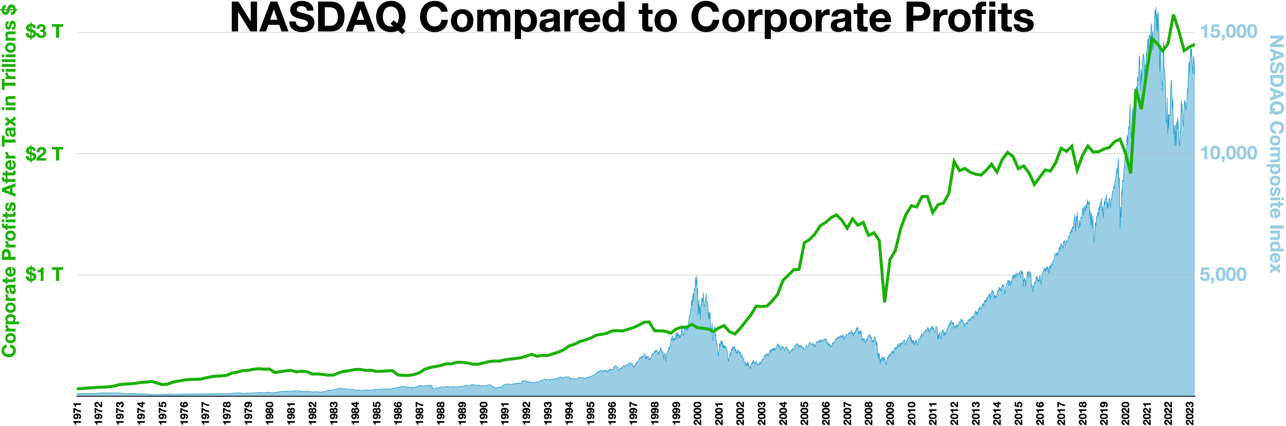 Nasdaq Volatility Data Points to Strong Tech Stock Conviction