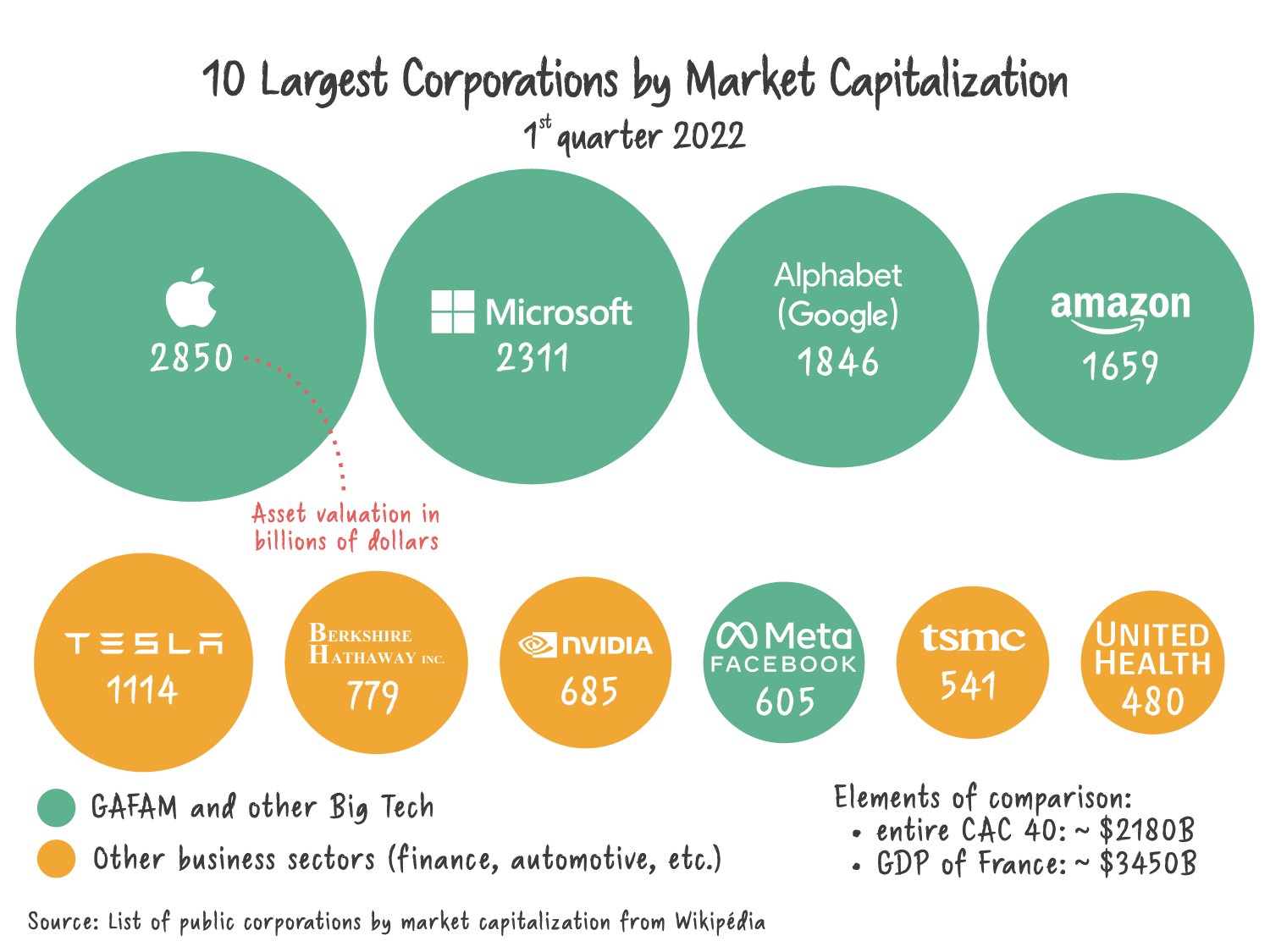 Microsoft, Amazon Pull Away From Meta, Apple on AI Execution